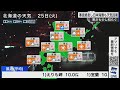 【ライブ配信終了】最新天気ニュース・地震情報 2025年2月25日 火 ／寒波終息し日本海側も天気回復　寒さも少し和らぐ〈ウェザーニュースliveモーニング・魚住茉由／飯島栄一〉