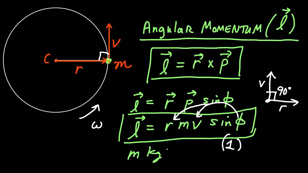 AP Physics 11 | Lesson 11A | Angular Momentum | Part 1 - YouTube