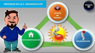 Proceso Administrativo-Organización: Def, División del Trabajo, Departamentalización, Jerarquía