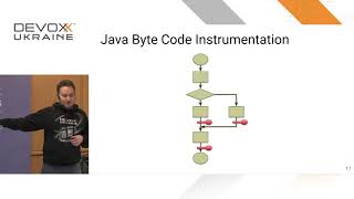 Devoxx Ukraine 2019: Code Coverage Mechanics on JVM - Evgeny Mandrikov