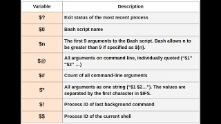 Command line arguments to a shell script | positional arguments in shell scripting