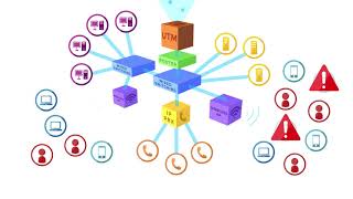 Fortinet Connected UTM