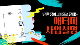 단 한장의 그림으로 끝내는 애터미 사업설명