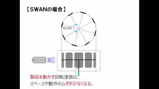 防爆塗装ロボット『SWAN』【NCC株式会社】