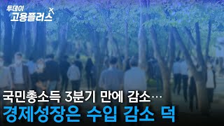 국민총소득 3분기 만에 감소…경제성장은 수입 감소 덕