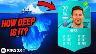 The FIFA Conspiracy Iceberg Explained