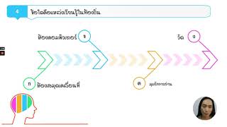 EP: 1 วิชาทักษะการขยายอาชีพ อช 31002 ระดับมัธยมศึกษาตอนปลาย