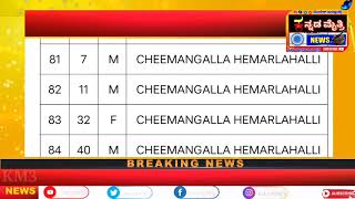 200ರ ಗಡಿ ಕೋರನ ಪ್ರಕರಣಗಳು ಶಿಡ್ಲಘಟ್ಟ ತಾಲ್ಲೂಕಿನಲ್ಲಿ ಇಂದು ಯಾವ ಊರಿನಲ್ಲಿ ಎಷ್ಟು ಪ್ರಕರಣಗಳು?