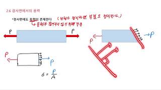 재료역학 2.6장(1):경사면에서의 응력