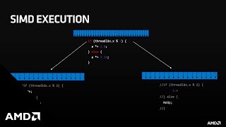 GPU Programming Concepts (Part 3)