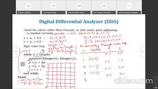Lecture 21 - Computer Graphics - DDA Line Drawing Algorithm - Deepali Jaadhav