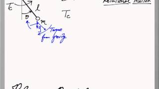 Planar pendulum free body diagram