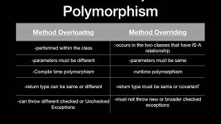 JAVA INTERVIEW QUESTIONS:Method Overloading vs Overriding
