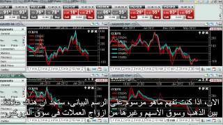 لكل متداول مهتم بتداول الذهب شاهد افضل الطرق لتداول المعادن الثمينة