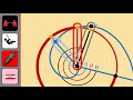 archimedes spiral s tangent