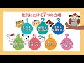 人権啓発動画「モモマルくんと考えよう！」（北九州市制作）