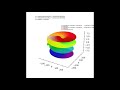 Animated surface plot in Matplotlib