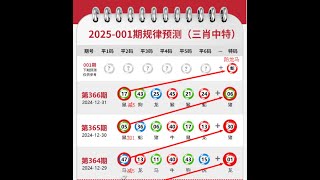 2025001期老澳门六合彩开奖宝跑狗图经典解说【要特码上开奖宝看神佛指路】