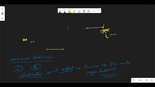 Non overlapping Intervals | LeetCode 435 | Java