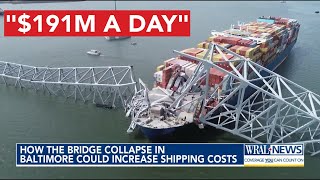 Economic Fallout from Baltimore Bridge Collapse: '$191M a day', Increased shipping cost