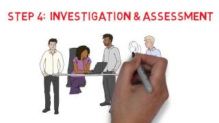 Breach Management