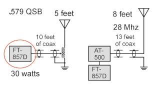 Tale of Two Antennas Ch 8