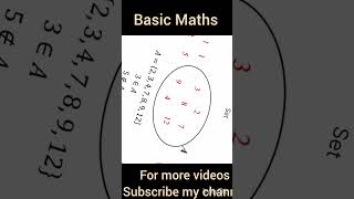 Set / Maths formulae/gyaan Kendra/gyan kendra #shorts #shortsviral