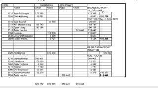 Förenklat årsbokslut enkel övning