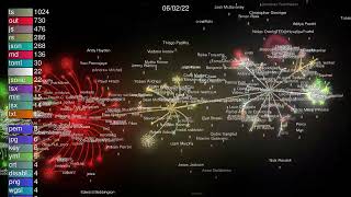 Deno Visualized Using Gource