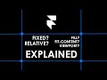 What is Fixed, Relative, Fill and Fit Content in Framer?