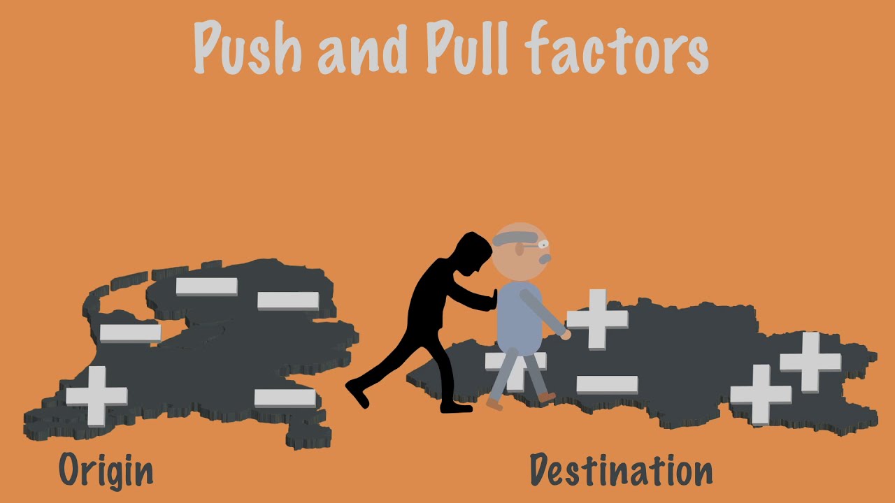 Push And Pull Factors As Drivers Of Migration - YouTube