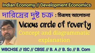 দারিদ্র্যের দুষ্ট চক্র//VICIOUS CIRCLE OF POVERTY// Indian Economy #hs #cbse #icse #economics