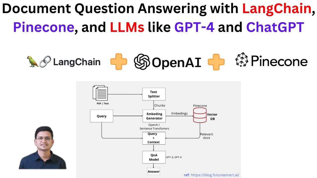 Local Llm With Langchain - Image To U