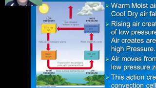 Introduction to Climate