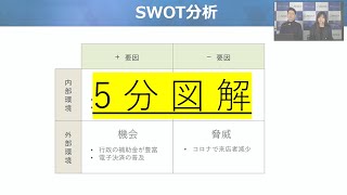 【5分図解】第24回　「SWOT分析」