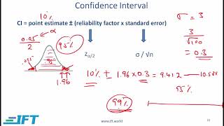 Level I CFA Quant: Sampling and Estimation-Lecture 2