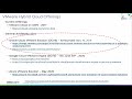 VMworld 2020 HCP2708 MTE Architecting Oracle Workloads on VMware Hybrid Clouds