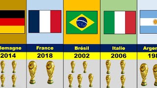 Tous les gagnants de la Coupe du monde 1930-2018