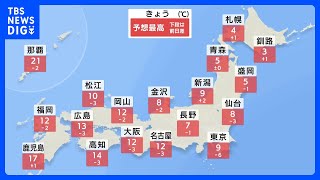 東京は9℃ときのうより6℃低く　北海道や北陸から北の日本海側では雨や雪に、雷を伴うところも｜TBS NEWS DIG