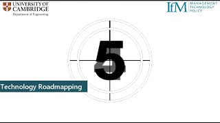 Technology roadmapping in one minute