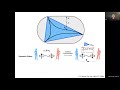 symcorrel2021 orbital entanglement and correlation lexin ding