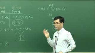 [교육닷컴] 2015공인중개사 인터넷강의추천 - 부동산학개론 제6강  \