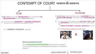 Contempt of court | civil,criminal contempt | for UPSC N PSC | With notes |