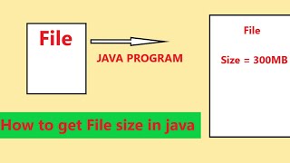 How to get File size in java | programmer land | java program to find the video size