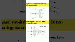 Different Between  concave lens \u0026 convex lens || குழி லென்ஸ் || குவி லென்ஸ்