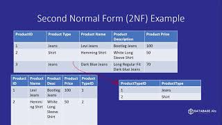 SQL Database Design: Tips and Best Practices