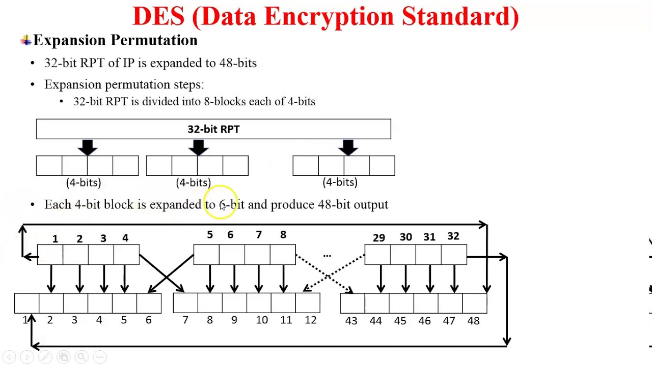 Data Encryption Standard Des Algorithm Vrogue Co Data Encryption Standard Des Algorithm Vrogue Co