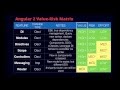 Webinar: Future-Proofing Your AngularJS Applications