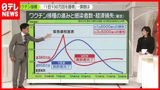 最新予測  \