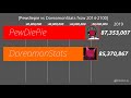 [DoreamonStats vs Pewdiepie fscw] [2014-2100] Subscribefor50 @Xx_DoreamonGamerYT_xX